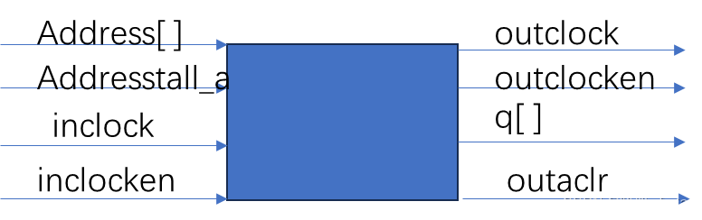 FPGA_ip_Rom