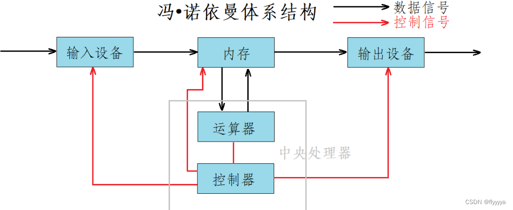 <span style='color:red;'>Linux</span><span style='color:red;'>高级</span><span style='color:red;'>IO</span>