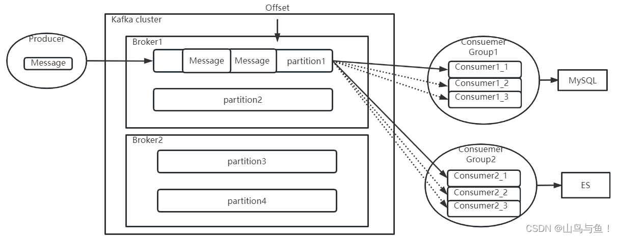 <span style='color:red;'>Kafka</span><span style='color:red;'>核心</span><span style='color:red;'>参数</span>详解