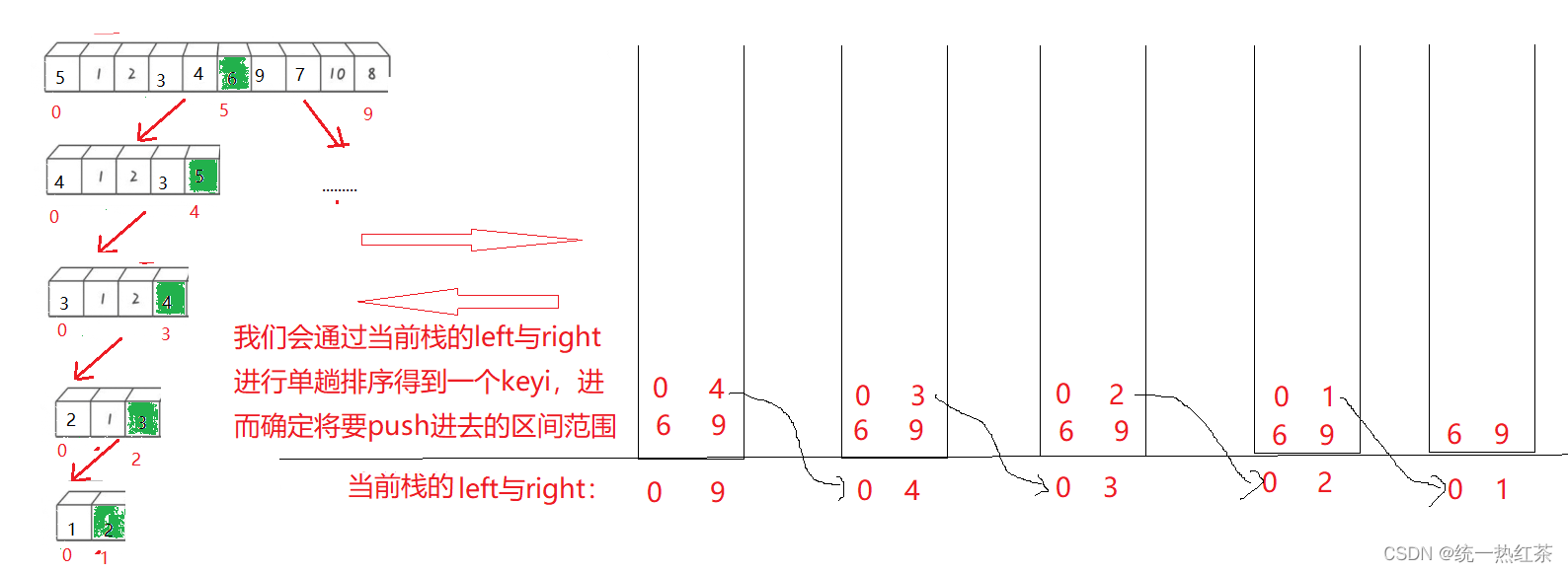 【数据结构】非递归实现快速排序与归并排序