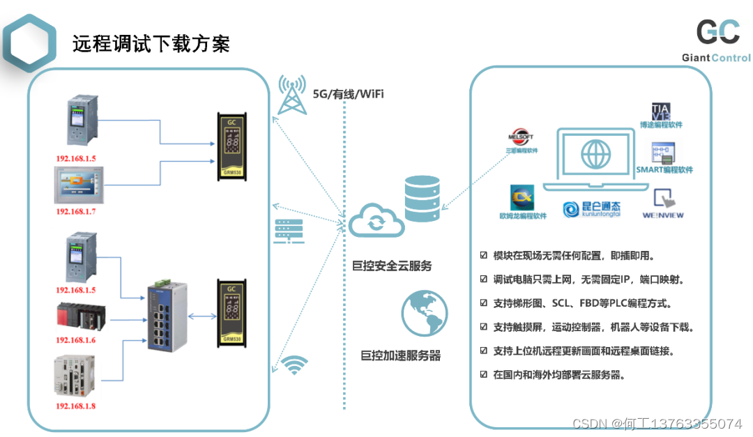 OPC560：打造智能制造领域的通讯桥梁