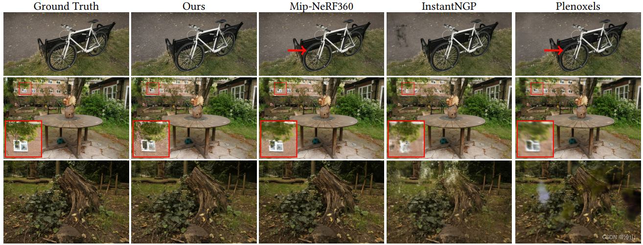 3DGS 其一：3D Gaussian Splatting for Real-Time Radiance Field Rendering