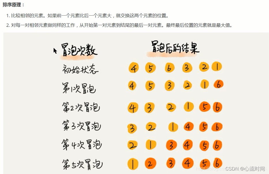 数据结构与算法4-冒泡排序