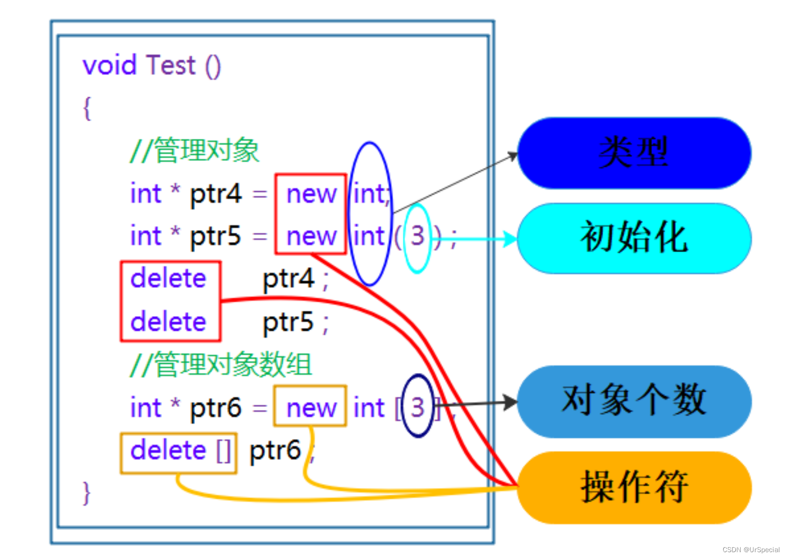 【C++入门】内存管理