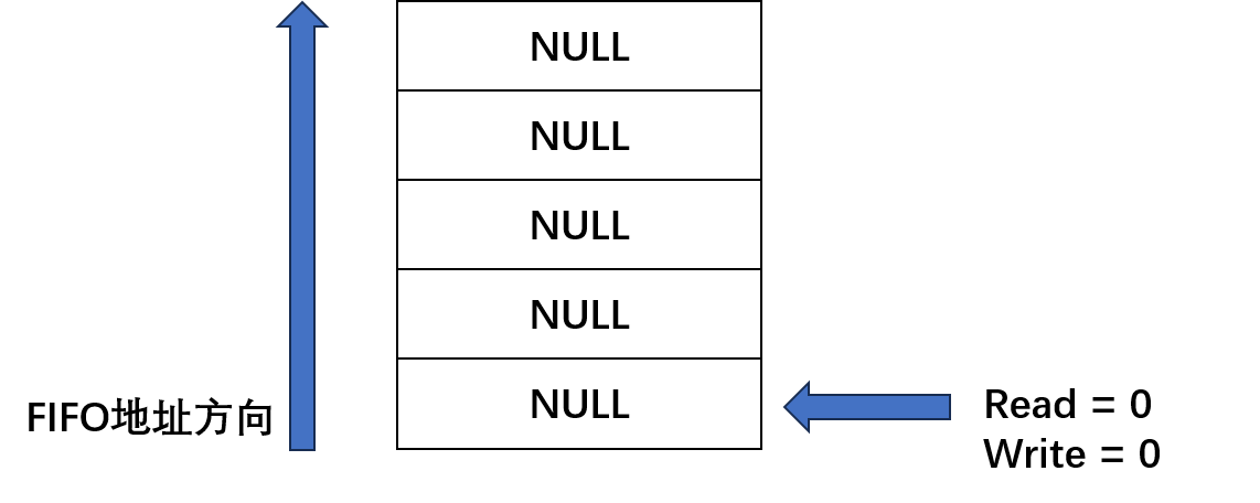 <span style='color:red;'>STM</span><span style='color:red;'>32</span>高级篇—<span style='color:red;'>按键</span>FIFO