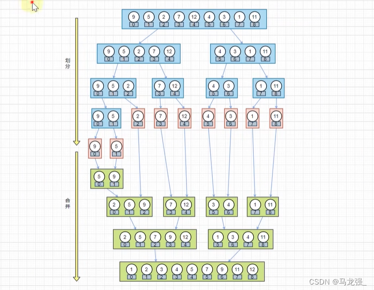 Python算法学习