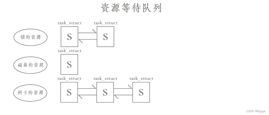 Linux线程安全