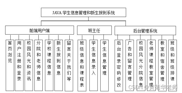 Java高校学校校园新生报到迎新系统设计与实现(Idea+Springboot+mysql)，Java高校迎新系统设计与实现，基于Idea、Springboot与MySQL的技术方案，Java高校迎新系统设计与实现，基于Idea、Springboot与MySQL的技术方案实现校园新生报到迎新系统
