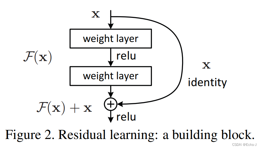 深度学习pytorch——经典卷积网络之ResNet（持续更新）