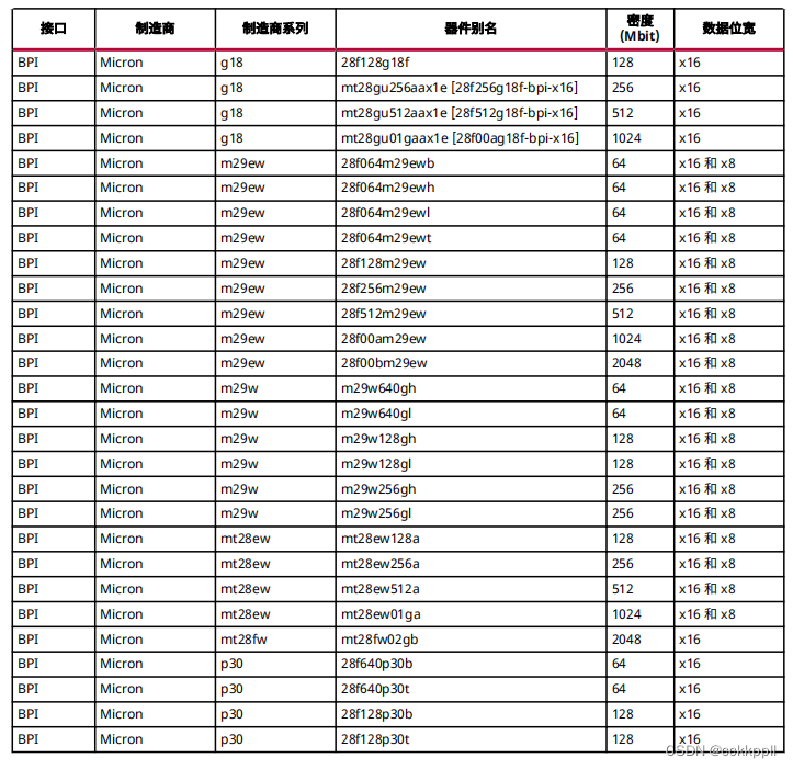 vivado Kintex UltraScale 配置存储器器件