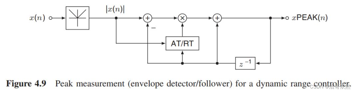 动态范围控制-dynamic range control-CSDN博客