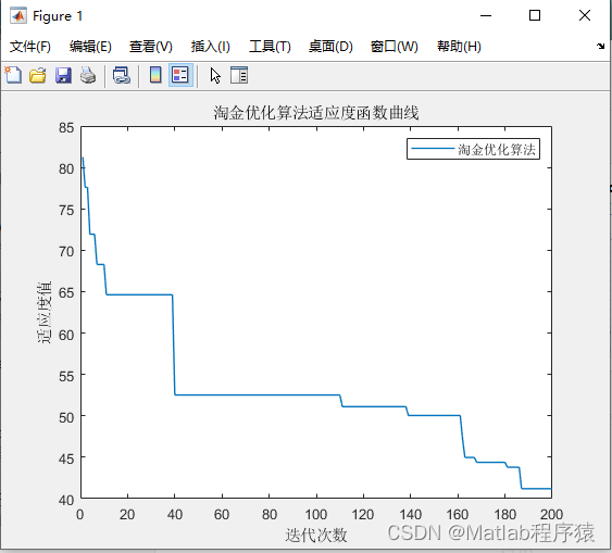 【MATLAB源码-第131期】基于matlab的淘金优化算法(GRO)机器人栅格路径规划，输出做短路径图和适应度曲线。