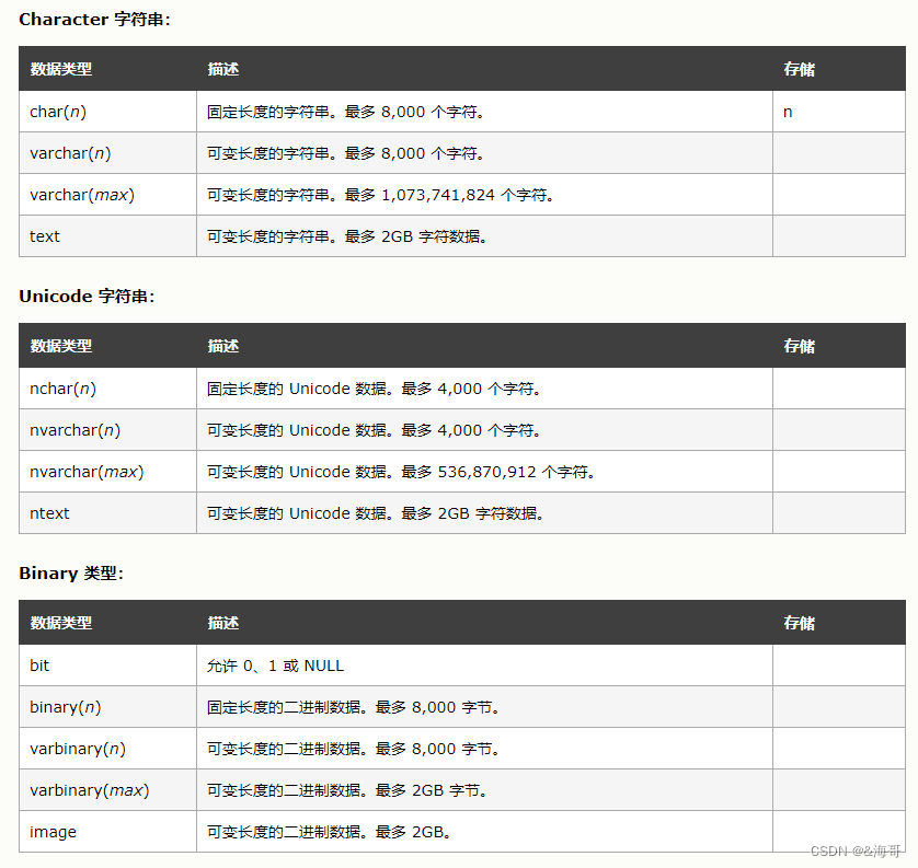 Sql 语法——sql 数据类型 Csdn博客