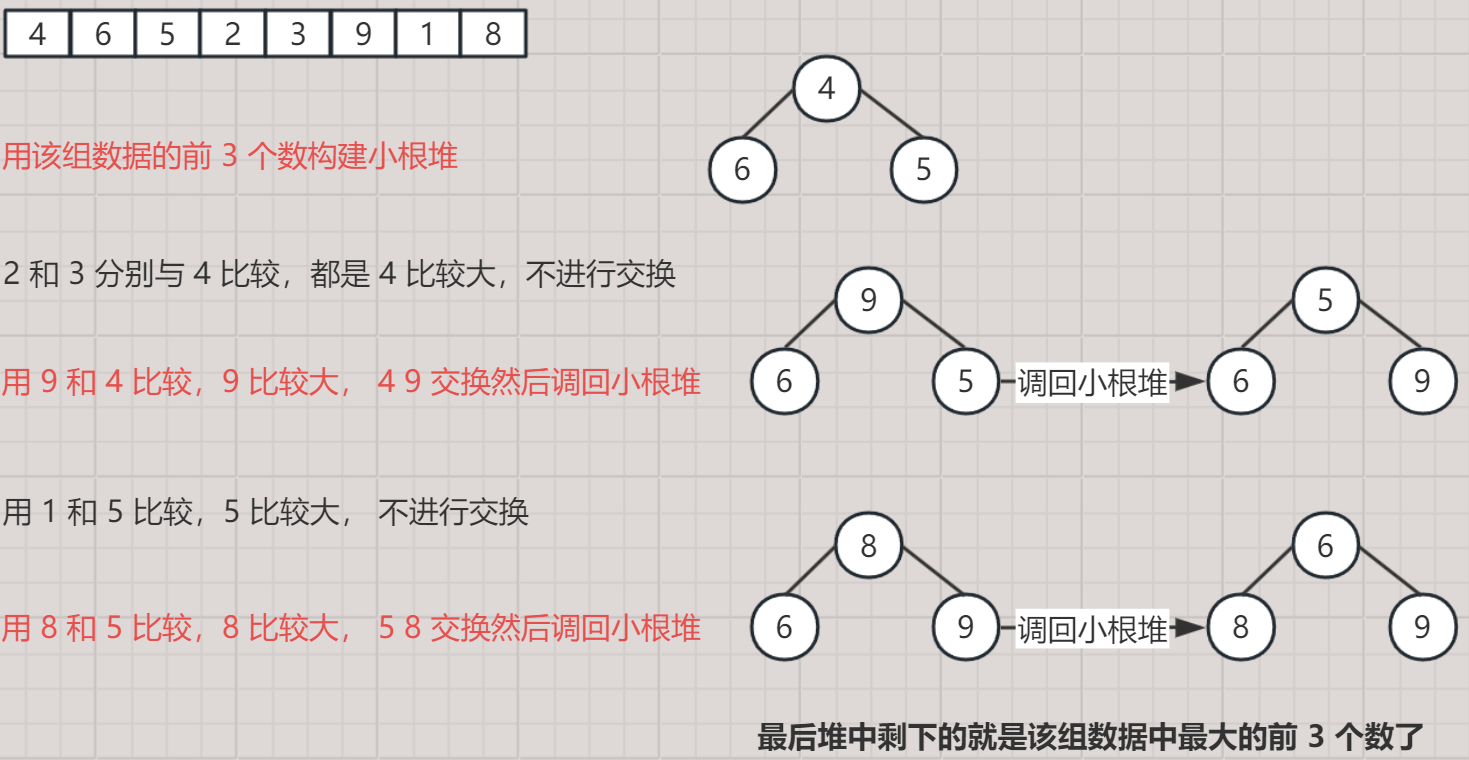 【数据结构初阶 6】二叉树：堆的基本操作 + 堆排序的实现