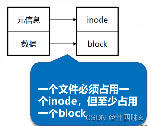 【<span style='color:red;'>Linux</span>】<span style='color:red;'>深入</span>理解<span style='color:red;'>Linux</span><span style='color:red;'>文件</span><span style='color:red;'>系统</span>与<span style='color:red;'>日志</span><span style='color:red;'>分析</span>