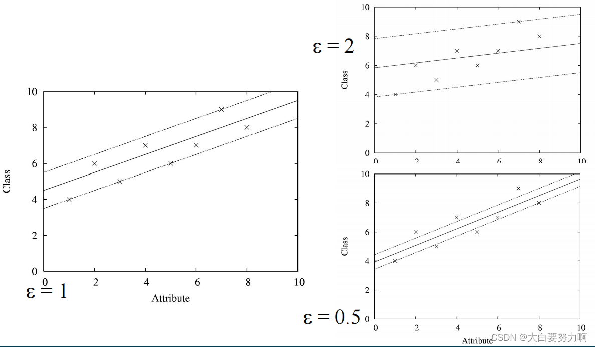 Support Vector Regression