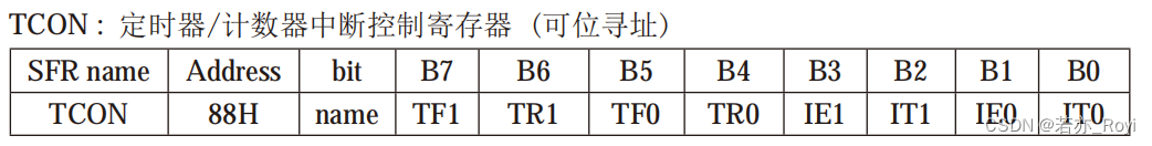 TCON定时控制寄存器