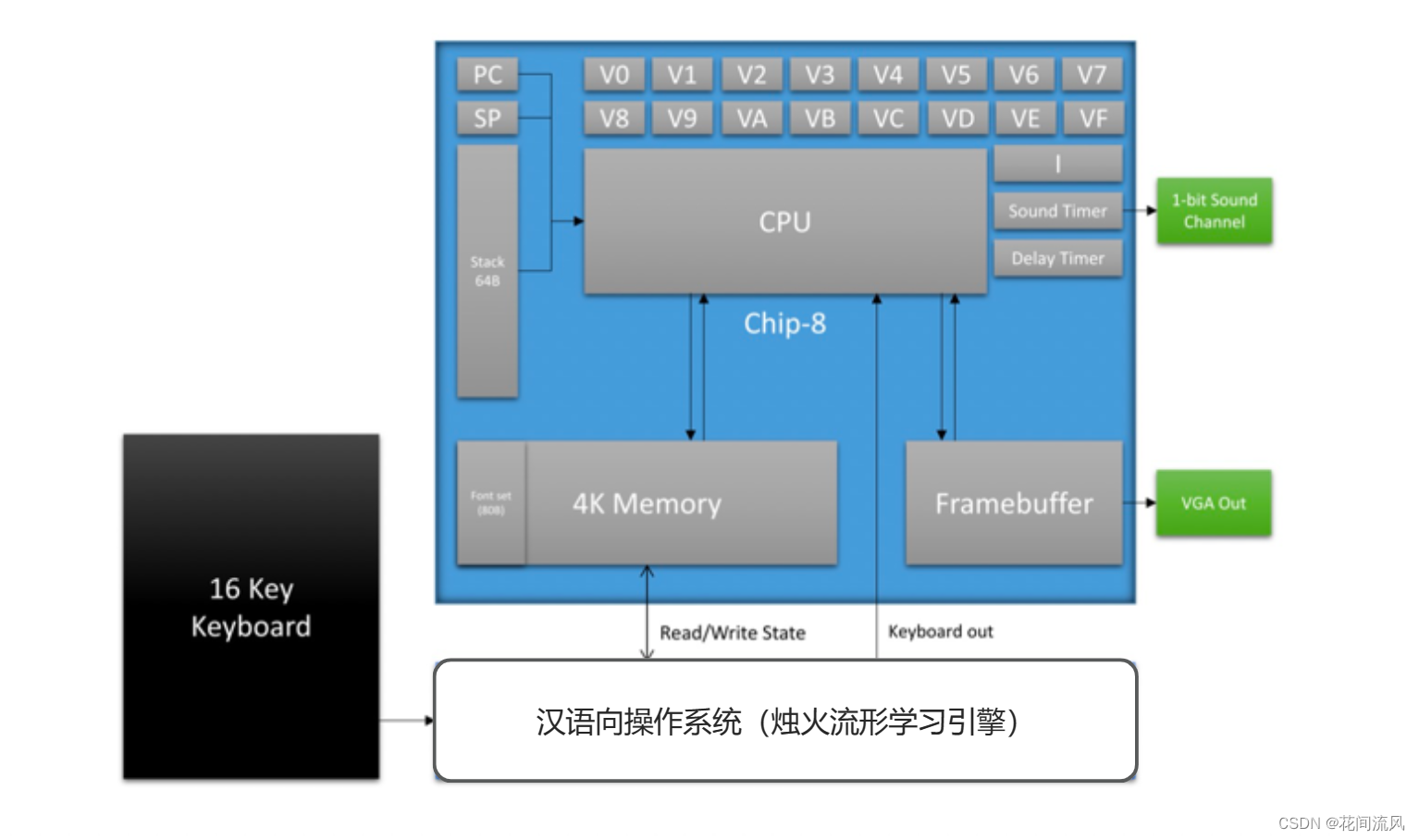 才气系统与逻辑系统道装实现的比较