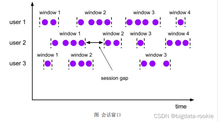 Flink 窗口函数