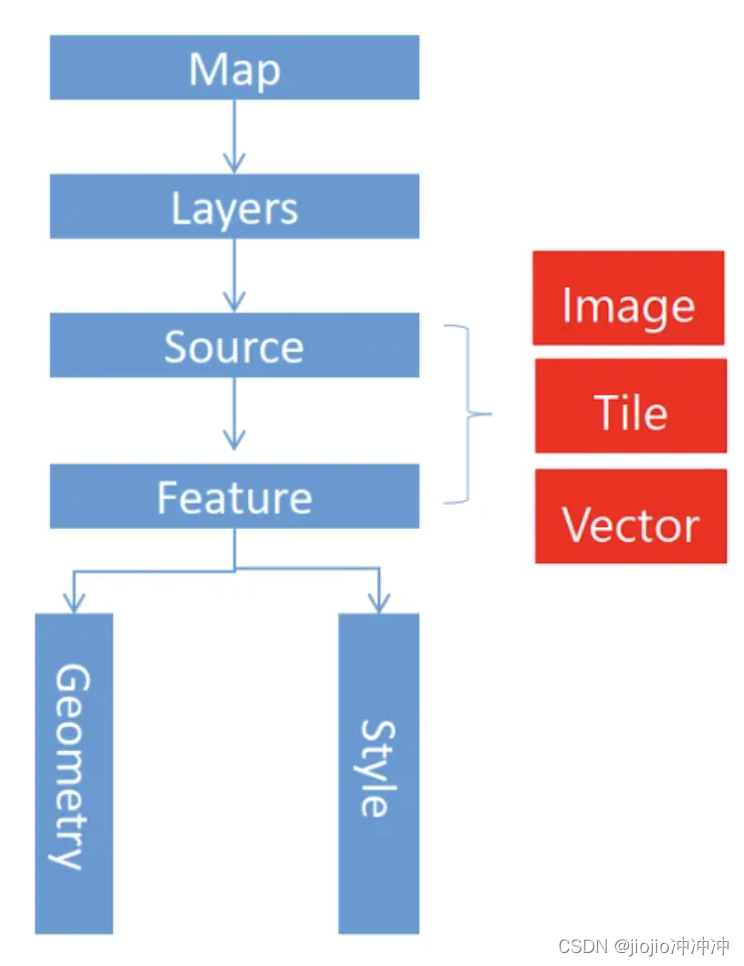 <span style='color:red;'>WebGIS</span> <span style='color:red;'>之</span> Openlayer