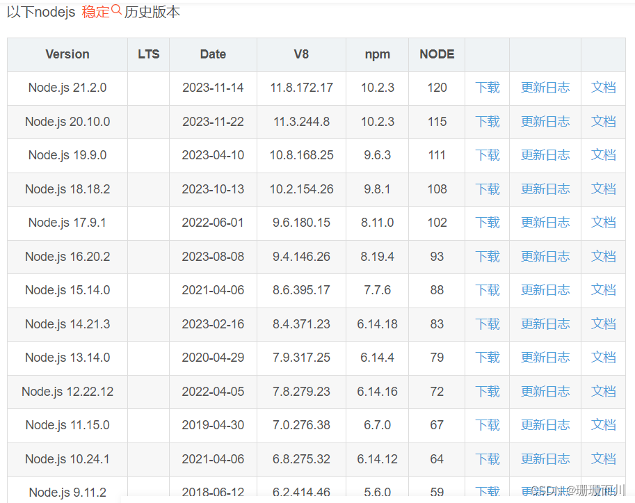 第一次创建next.js项目