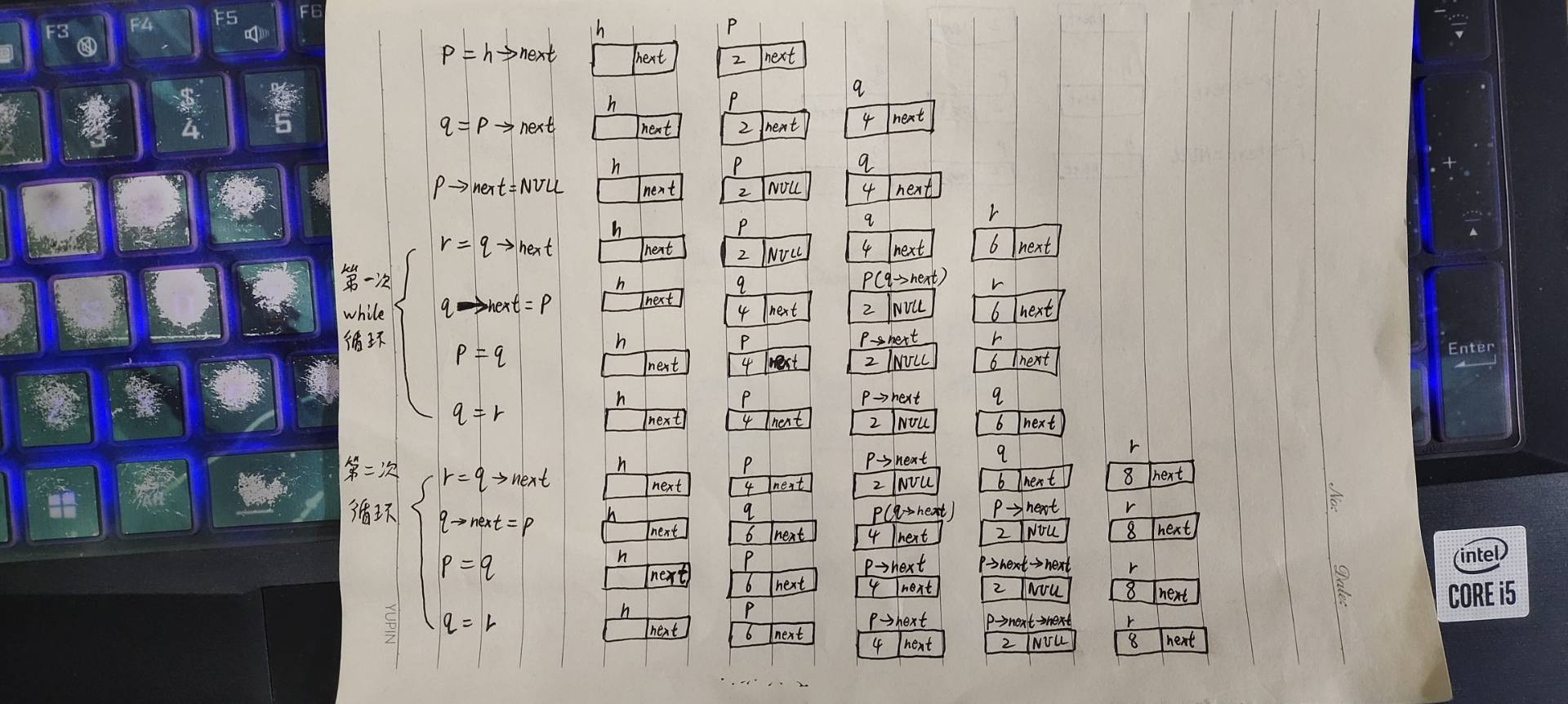 计算机二级C语言的注意事项及相应真题-6-程序填空