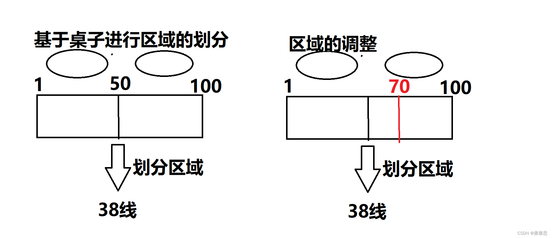 【进程地址空间】地址空间理解&存在原因 | 深入理解页表&写时拷贝&虚拟地址