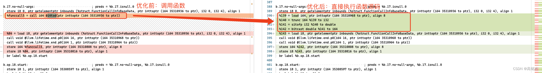 Postgresql源码（128）深入分析JIT中的函数内联llvm_inline