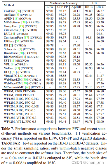 CVPR2022人脸识别Partial FC论文及代码学习笔记