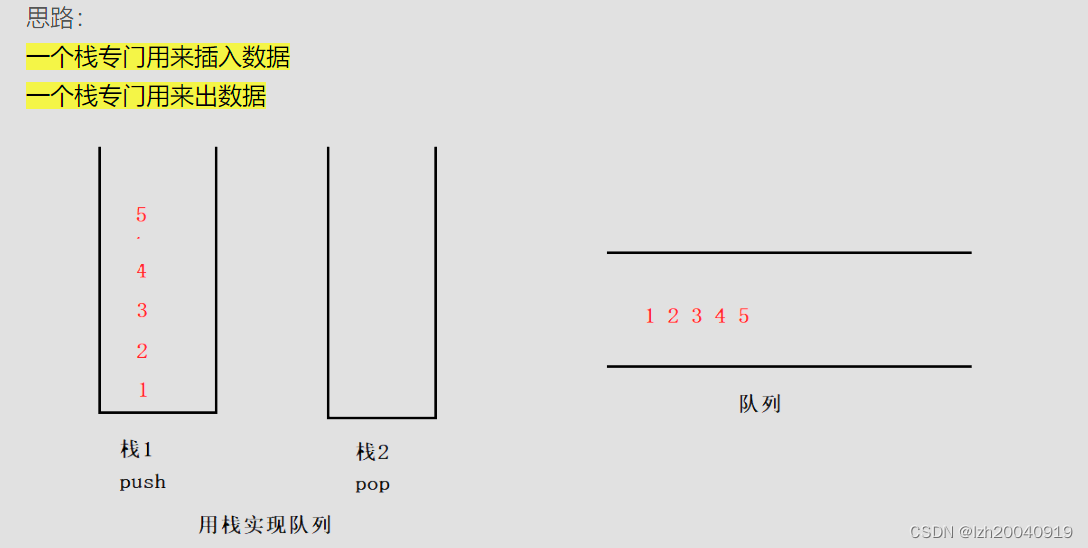 [Leetcode]用栈实现队列