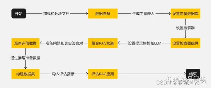 自然语言处理: 第十七章RAG的评估技术RAGAS