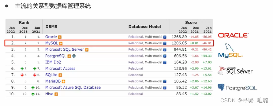 MySQL 库、表、用户，增删改查基本语句