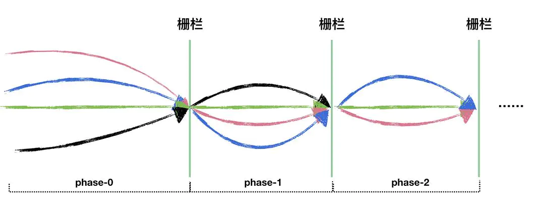 JUC并发工具类的应用场景详解