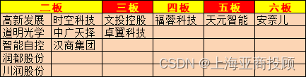 上海亚商投顾：沪指震荡微涨 AI手机、军工板块集体走强