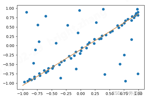 鲁棒线性模型估计(Robust linear model estimation)