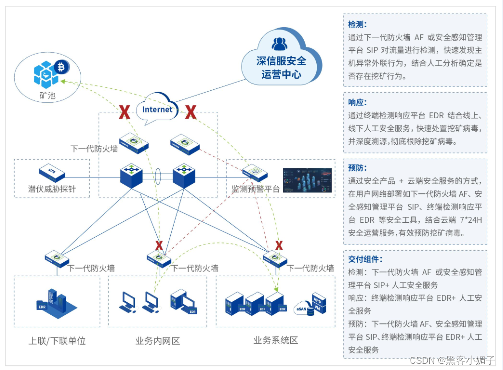 防火墙AF的全称_防火墙AF_AF防火墙