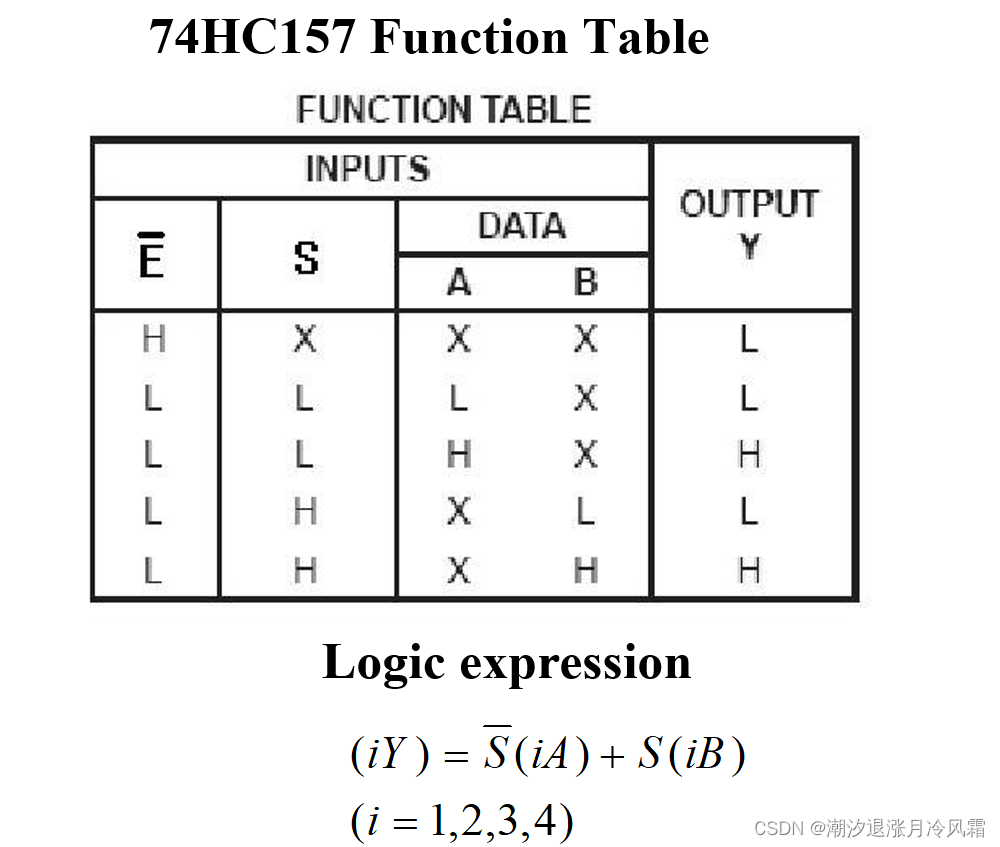 数字电子技术笔记——组合逻辑功能