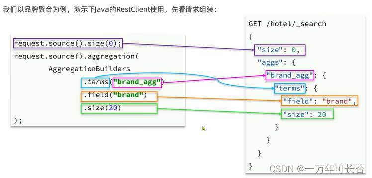 微服务技术栈SpringCloud+RabbitMQ+Docker+Redis+搜索+分布式（五）：分布式搜索 ES-下