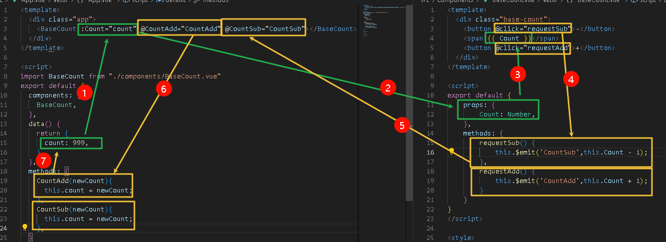 【Vue2.x】props技术详解