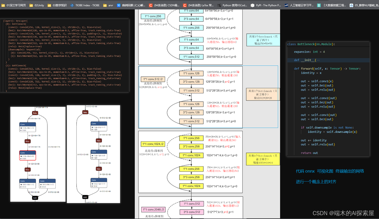 MIT-BEVFusion系列七--量化2_Camera、Fuser、Decoder网络的量化