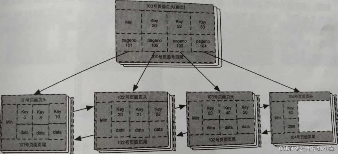 mysql运维 mysql运维内参_数据_06