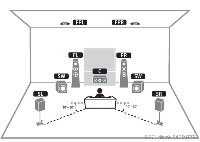 带摄像头的 AirPods，苹果会怎么做出来？