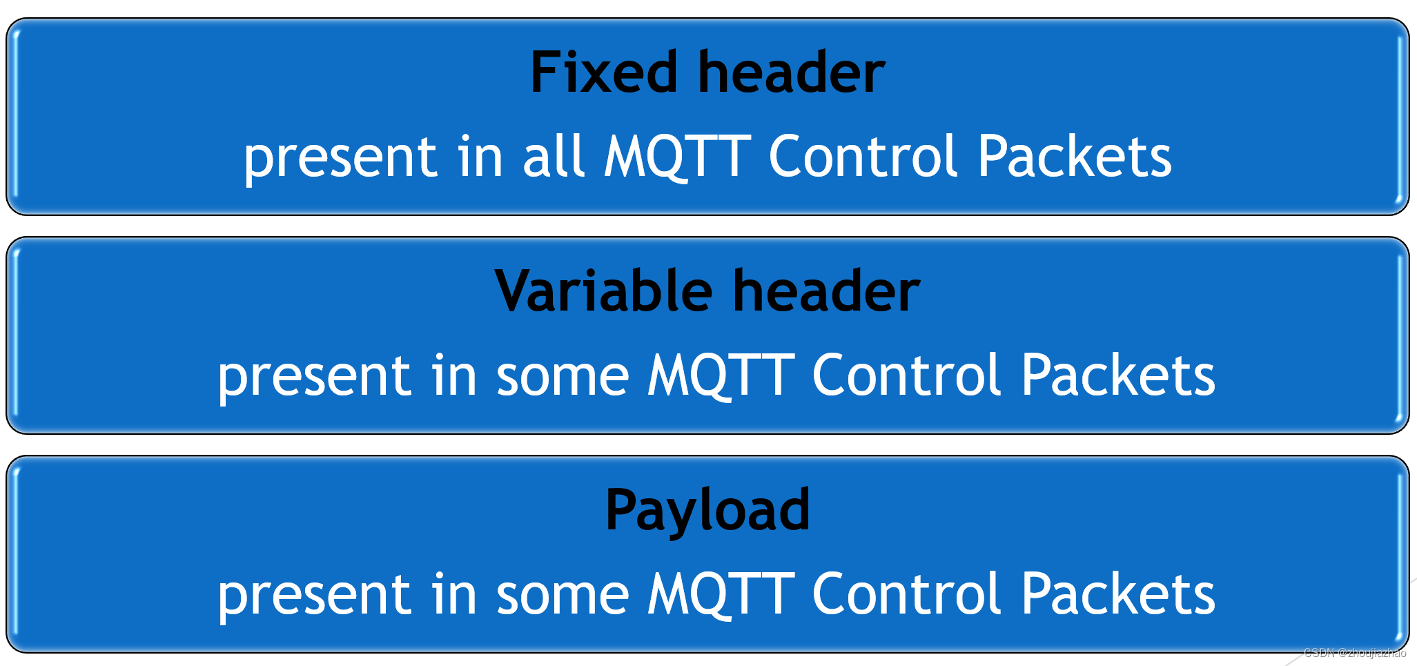 img_mqtt_package_format