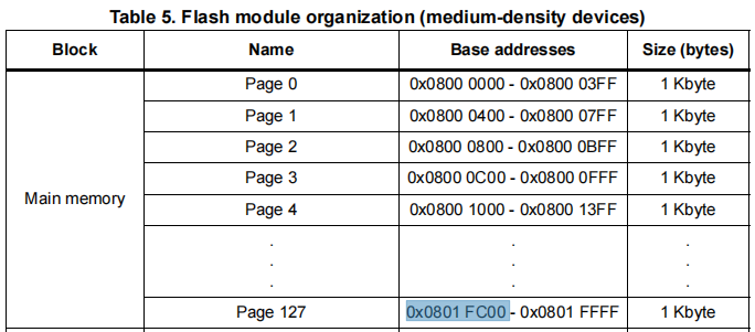 [MDK] 介绍STM32使用C和C++混合编程的方法