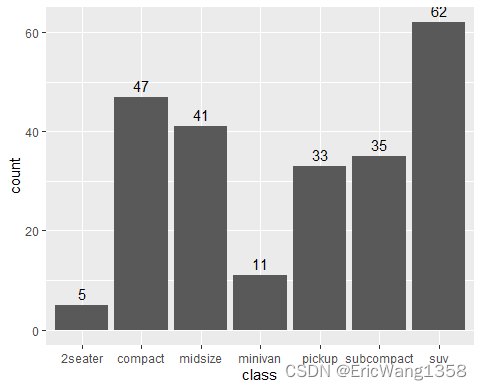 [R] Underline your idea with ggplot2