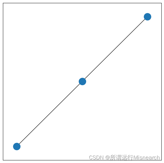 Pytorch Geometric(PyG)入门