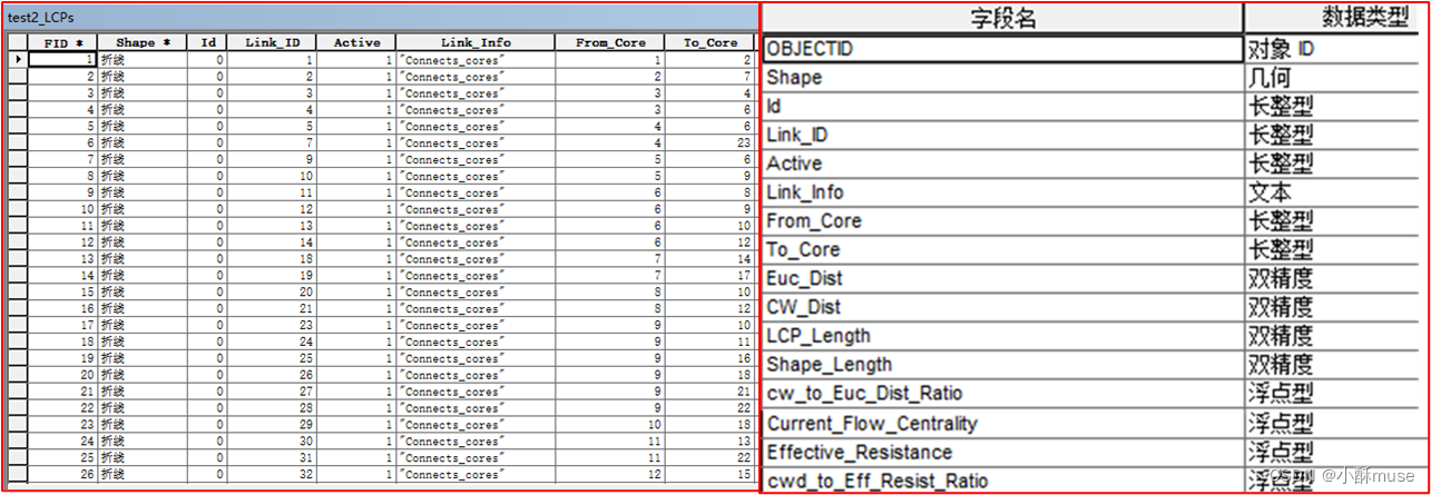 Linkage Mapper 工具参数详解——Building Network and Map Linkages