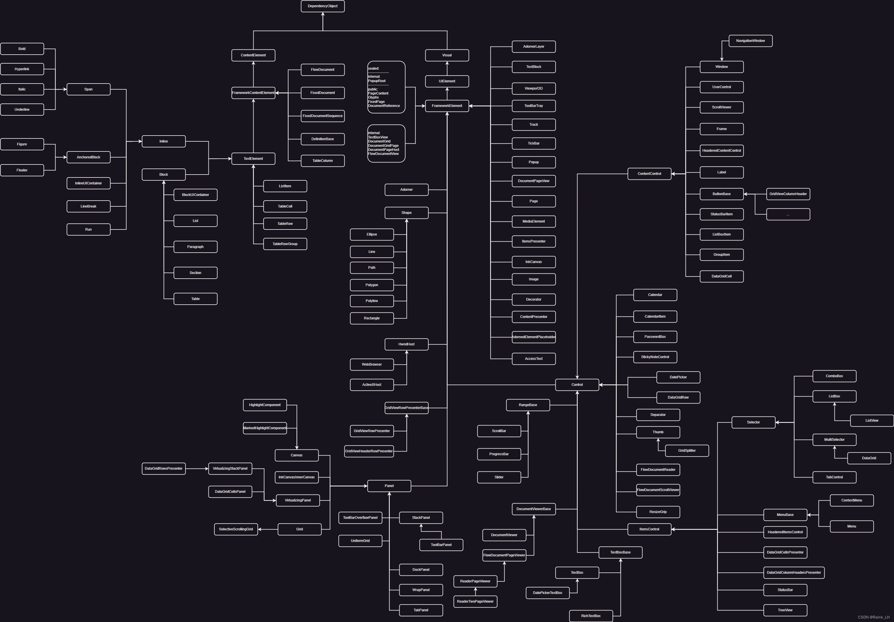 「<span style='color:red;'>C</span>#」WPF<span style='color:red;'>学习</span><span style='color:red;'>笔记</span>-基础类及<span style='color:red;'>继承</span>关系