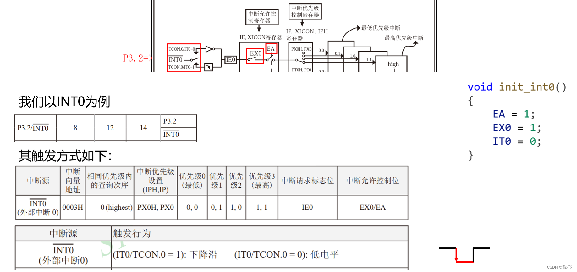 day05 51单片机-外部中断、定时器