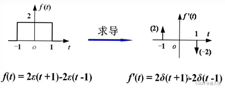 信号与系统学习笔记——信号的分类